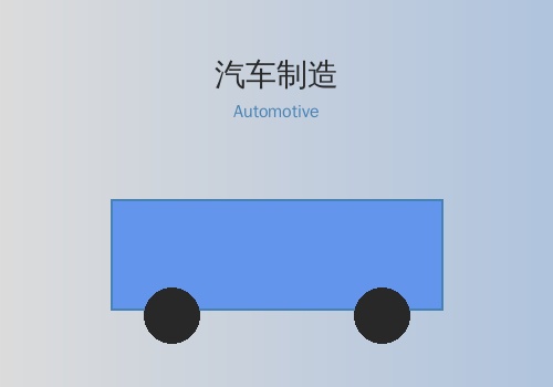 汽车制造行业案例