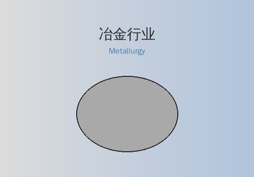 冶金行业案例