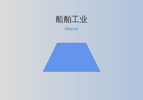 船舶工业案例